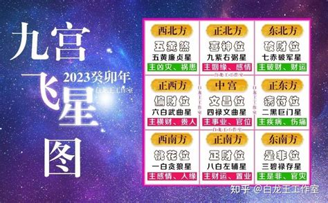 九宫飛星2022